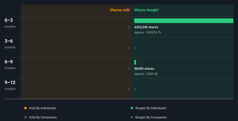 insider-trading-volume