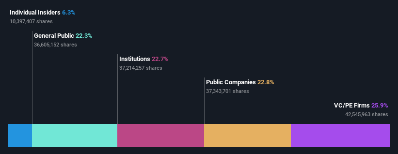 ownership-breakdown