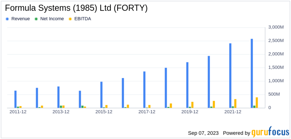 Unveiling the Investment Potential of Formula Systems (1985) Ltd (FORTY): A Comprehensive Analysis of Financial Metrics and Competitive Strengths