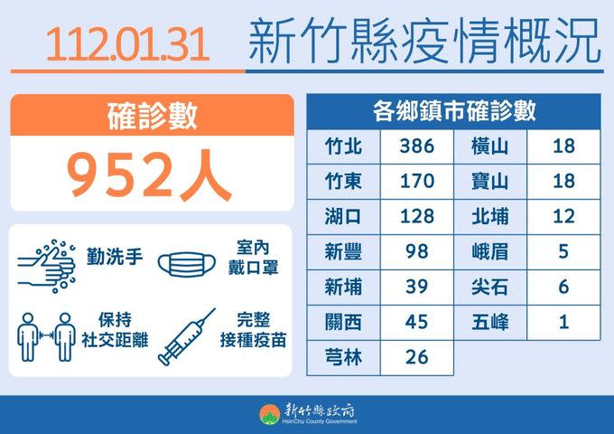 週六補班日衛生所加開疫苗接種　密切注意腸病毒傳播