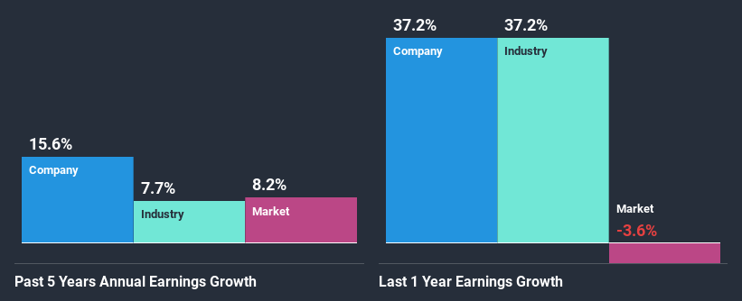 past-earnings-growth