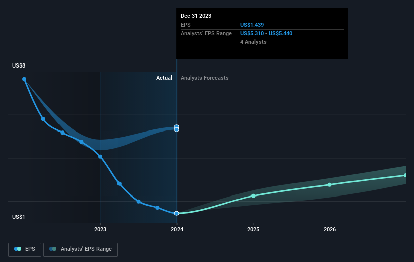 earnings-per-share-growth