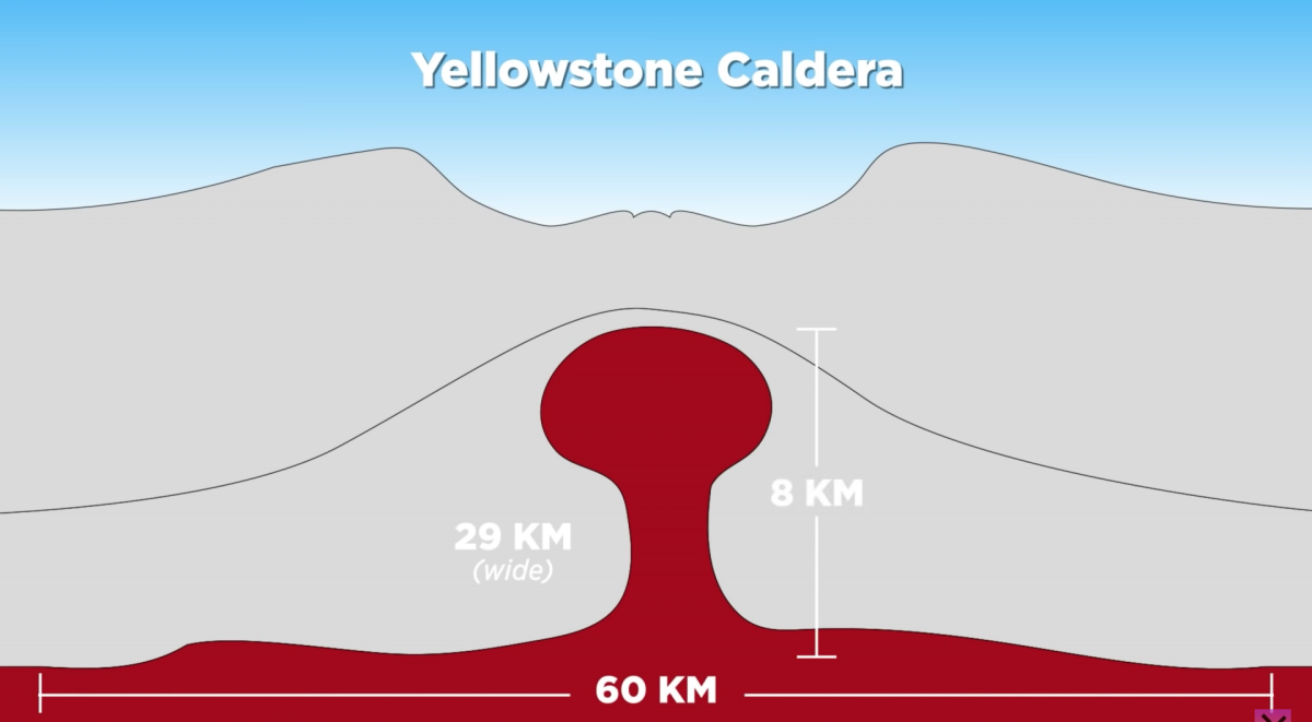 Heres What Would Happen If Yellowstones Supervolcano Blew 8605