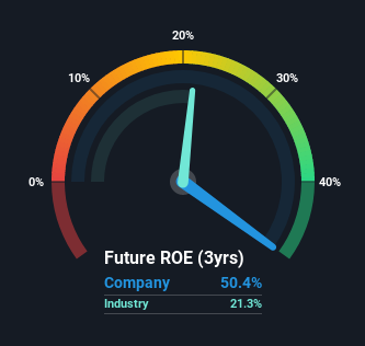 roe