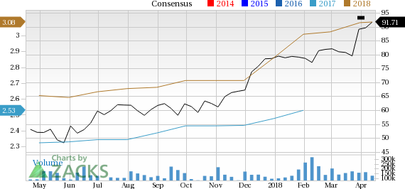 Lululemon Athletica (LULU) is seeing solid earnings estimate revision activity, and is a great company from a Zacks Industry Rank perspective.