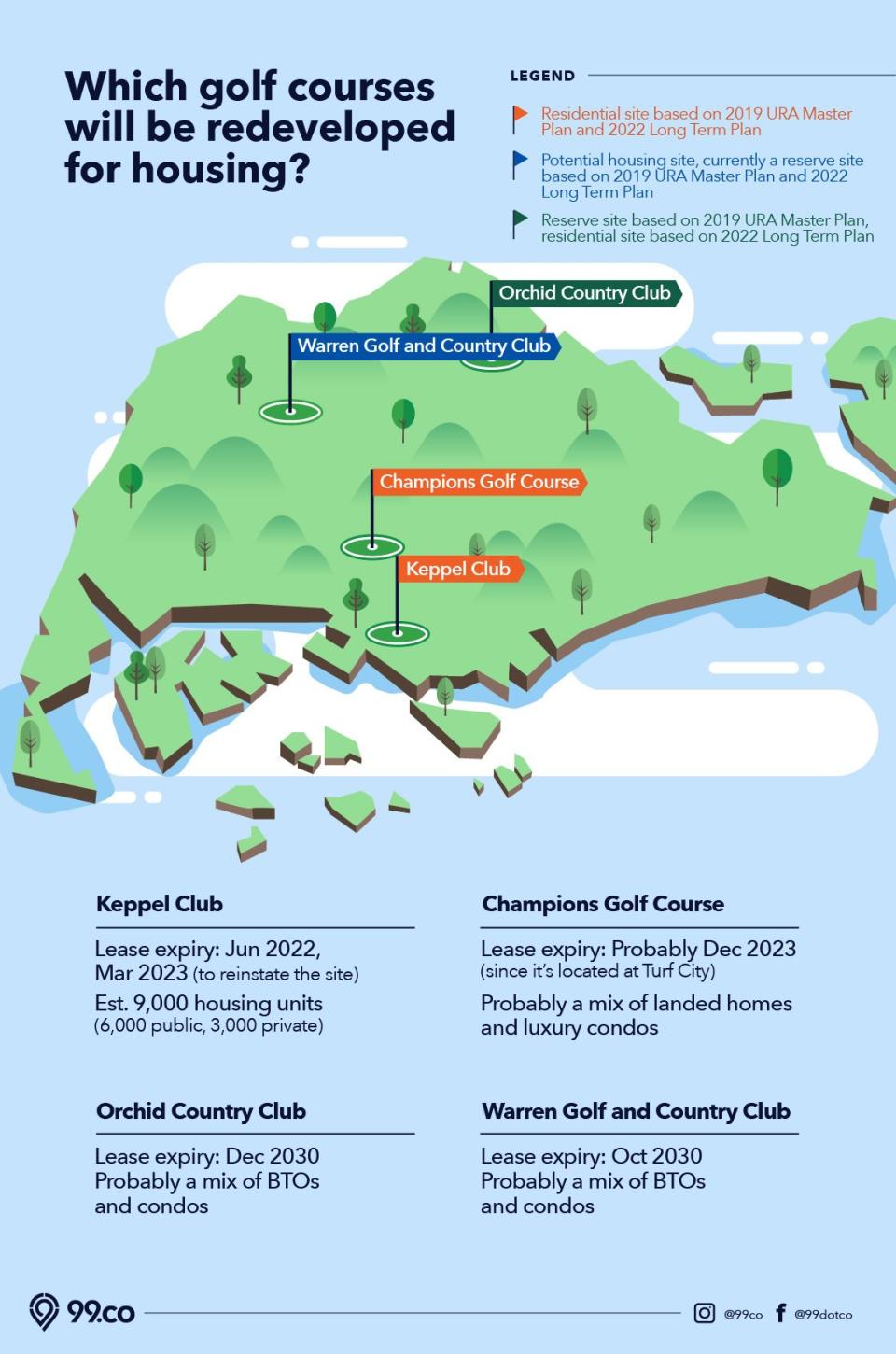 infographic on possible redevelopment of golf courses 