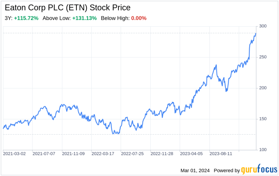 Decoding Eaton Corp PLC (ETN): A Strategic SWOT Insight