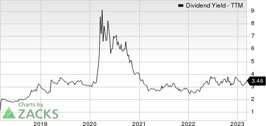 Synovus Financial Corp. Dividend Yield (TTM)