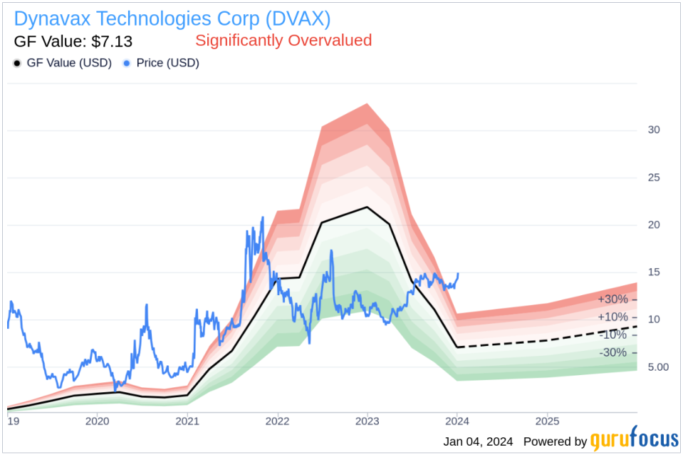 Insider Sell: Dynavax Technologies Corp President & COO David Novack Sells 9,000 Shares