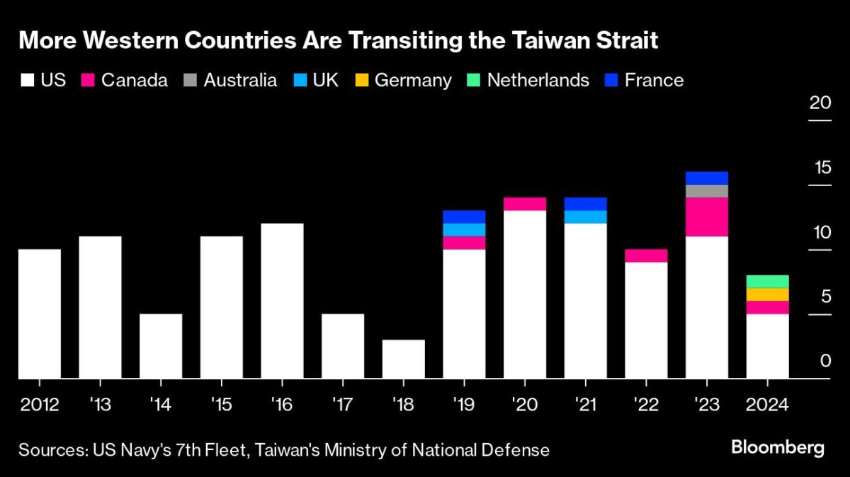 Germany Sails Warship in Taiwan Strait, First in 22 Years