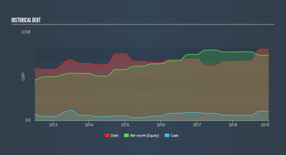 LSE:DGE Historical Debt, April 17th 2019