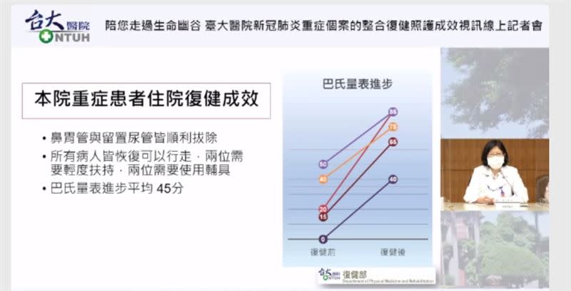 有兩位高齡重症患者住進復健病房，透過2到4週的心肺復健後，除順利拔管外也可行走。（圖／記者簡浩正攝影）