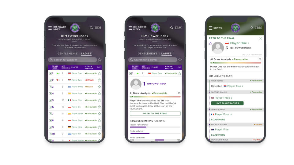 IBM Wimbledon AI draw analysis