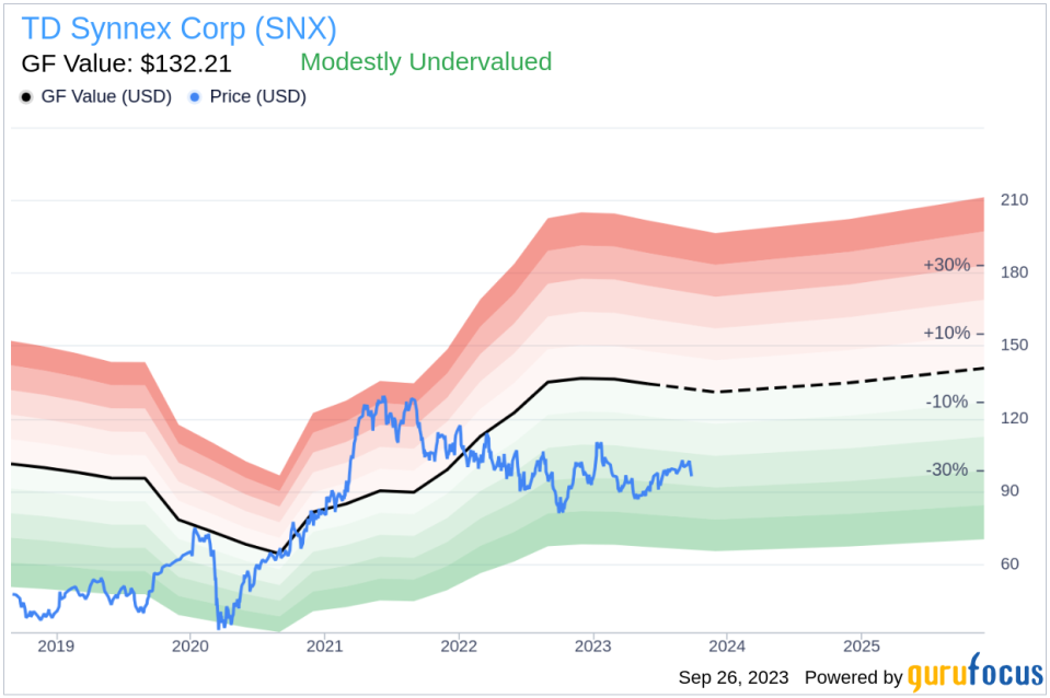 TD Synnex (SNX): A Modestly Undervalued Tech Giant?