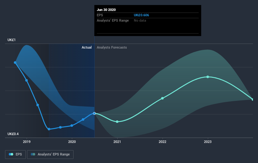 earnings-per-share-growth