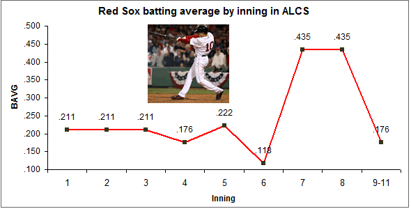 101808redsox