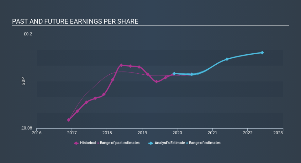 AIM:NWF Past and Future Earnings April 8th 2020