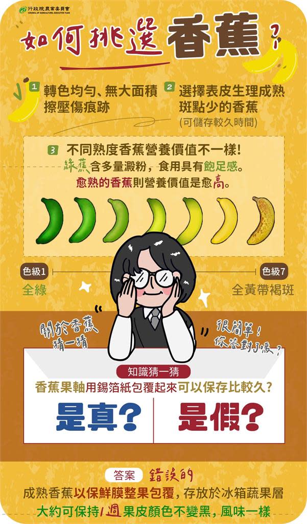 香蕉用錫箔紙保存不易壞？專家曝正確撇步：放一週都不變色