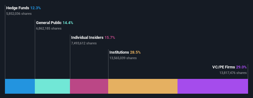 ownership-breakdown