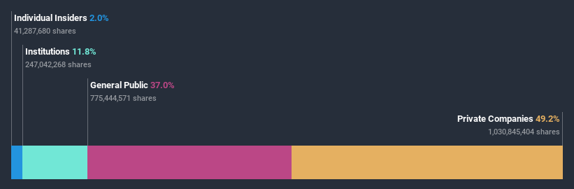 ownership-breakdown