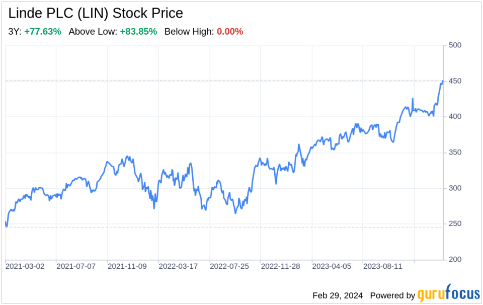 Decoding Linde PLC (LIN): A Strategic SWOT Insight