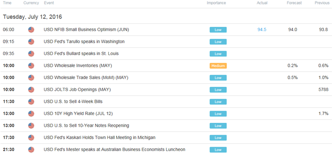 DailyFX Calendar
