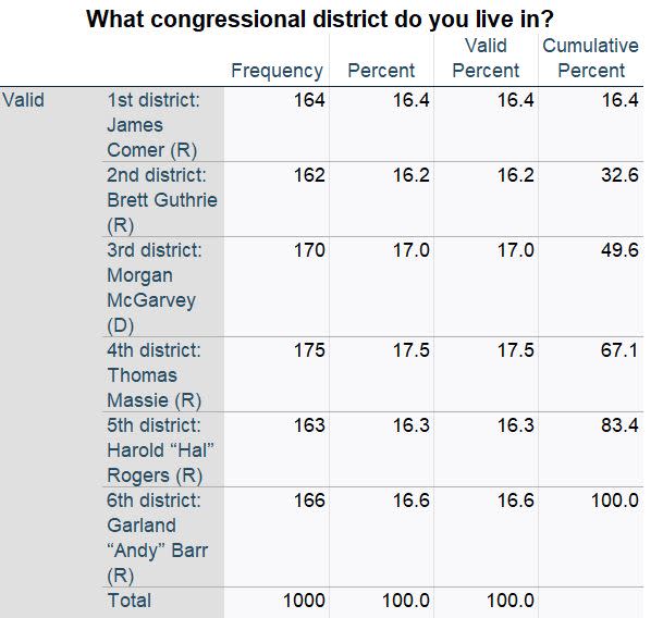 Emerson College/FOX 56 News poll