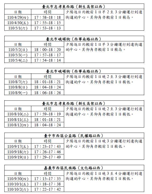 民眾可以提早安排相關活動。（圖／中央氣象局）