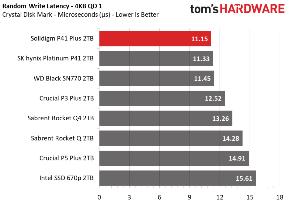 2TB Solidigm P41 Plus SSD