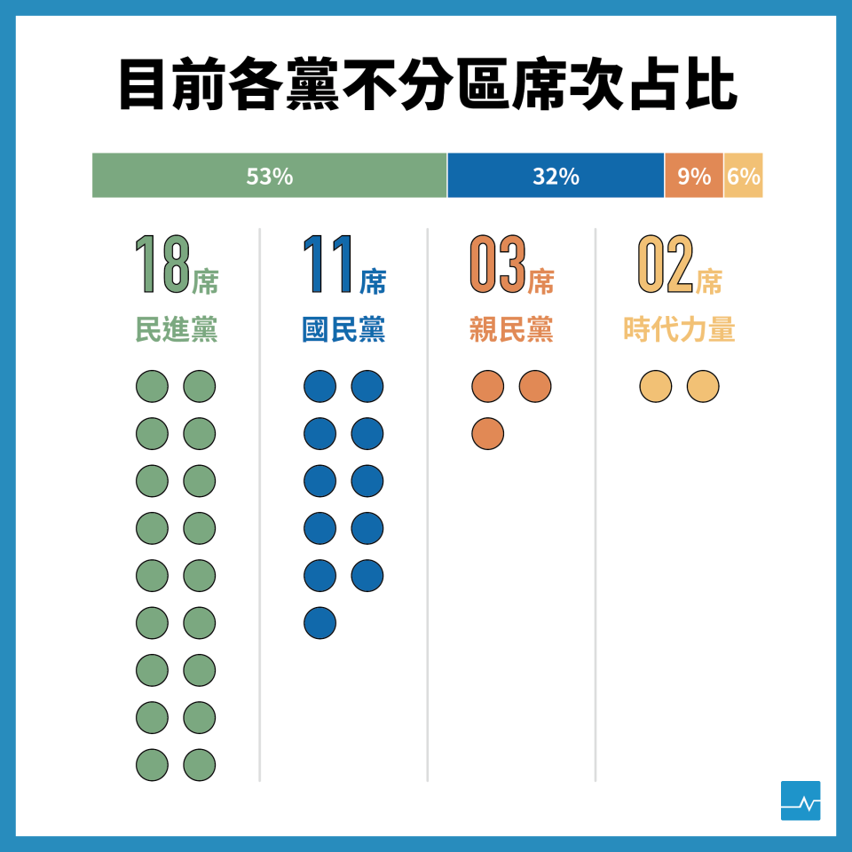 圖表製作／黃彥翔