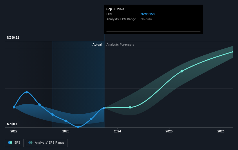 earnings-per-share-growth