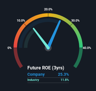 roe