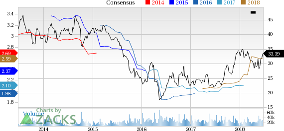 Gap (GPS) reported earnings 30 days ago. What's next for the stock? We take a look at earnings estimates for some clues.