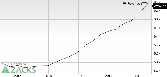 Booz Allen Hamilton Holding Corporation Revenue (TTM)