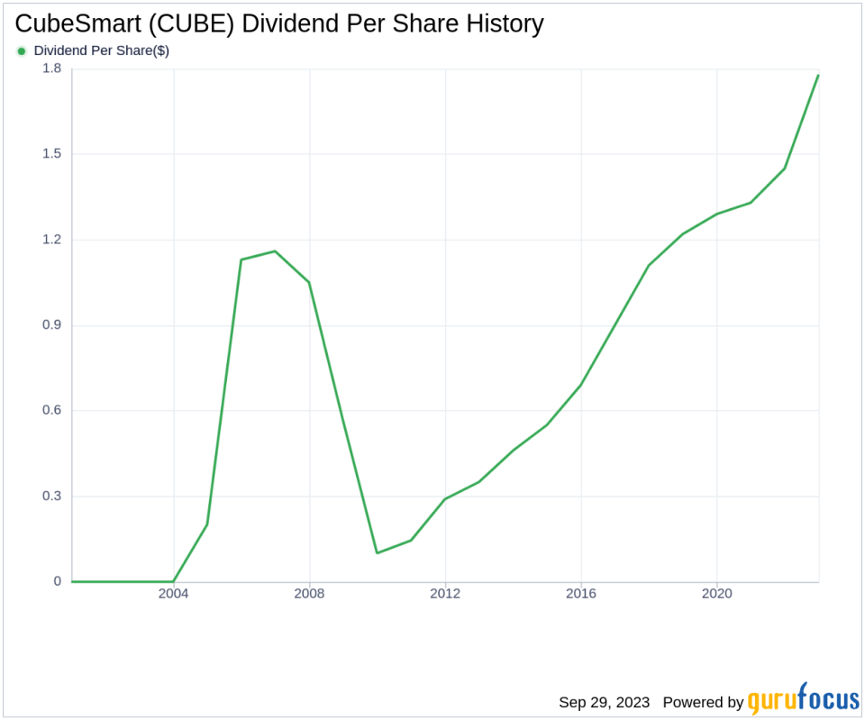 Unpacking CubeSmart's Dividend Performance and Sustainability