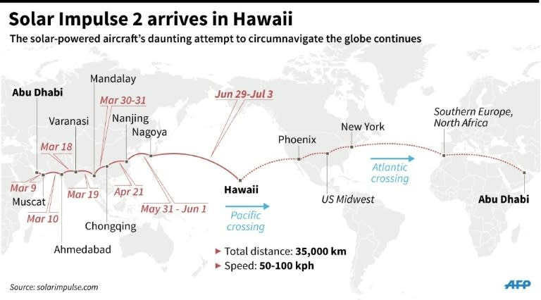 Map showing the round-the-world flight of solar-powered plane Solar Impulse