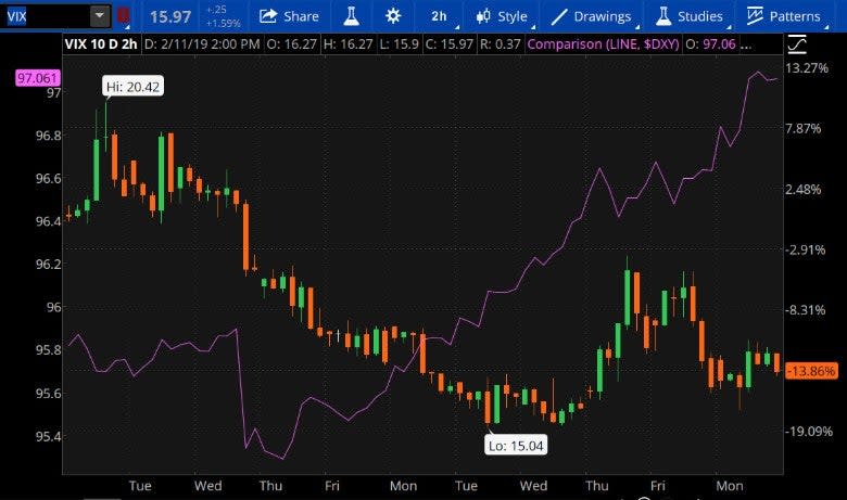 vix-dxy-2-11-19.jpg