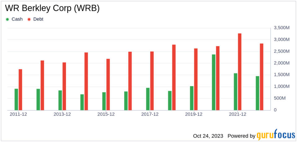 What's Driving WR Berkley Corp's Surprising 10% Stock Rally?