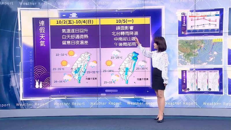 下週一開始鋒面再度影響台灣。
