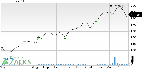 Applied Industrial Technologies, Inc. Price and EPS Surprise