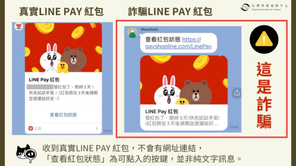 真假LINE紅包比對。（圖／翻攝自台灣事實查核中心）