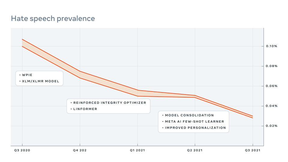 FSL Prevalence Graph the numbers are going down