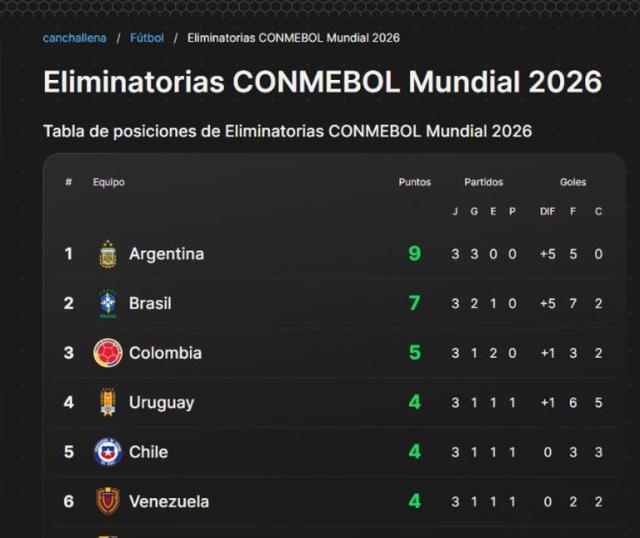 Partidos de hoy martes 17 de octubre, por Eliminatorias