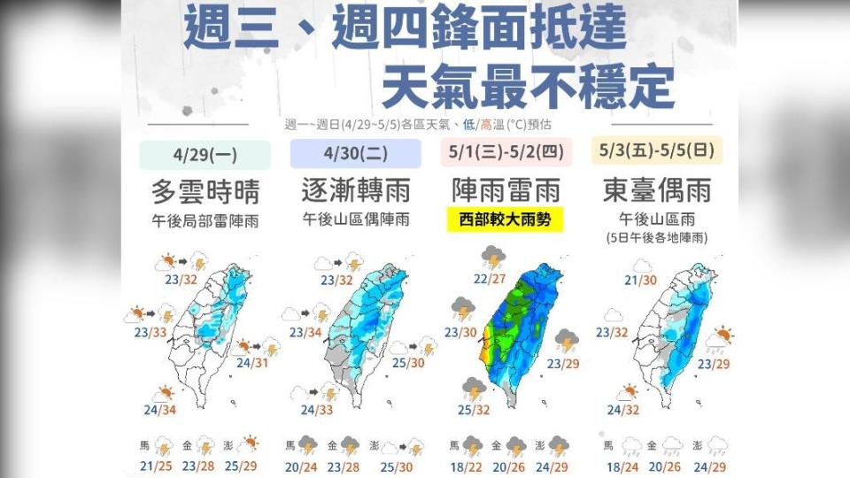 圖/中央氣象署