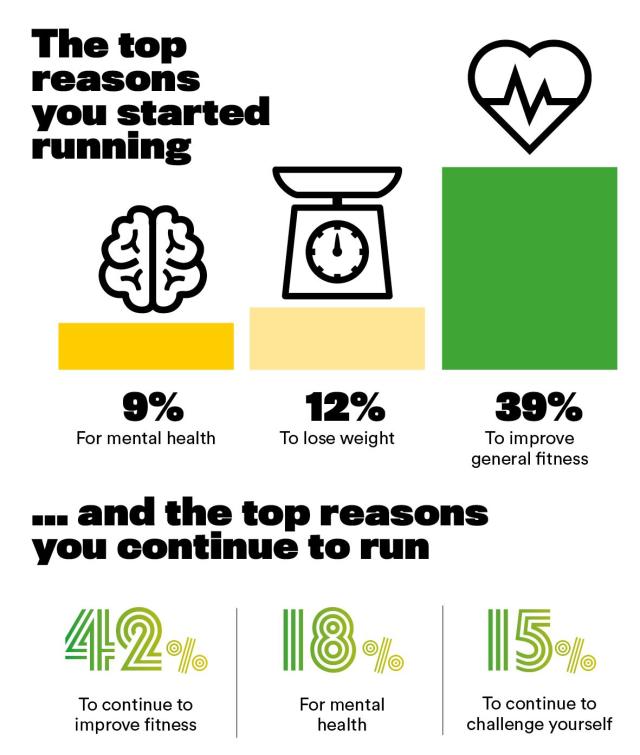 RW's 4-week 10K training plan, running 3 days a week