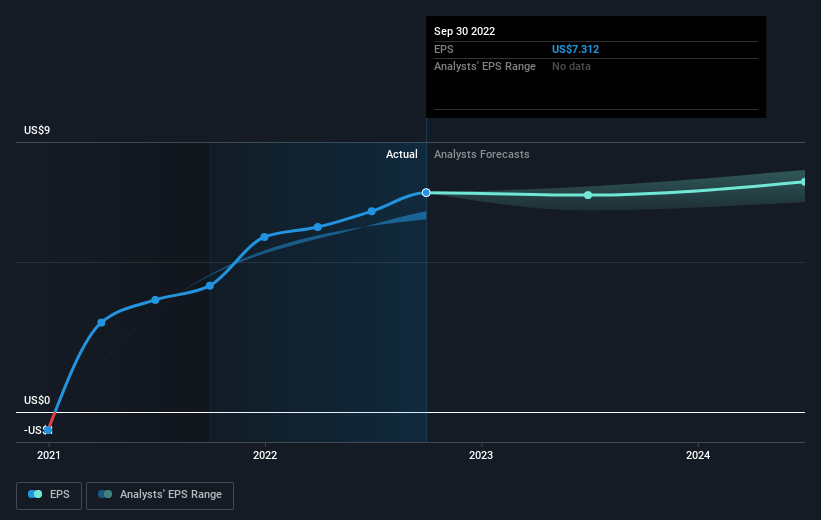 earnings-per-share-growth