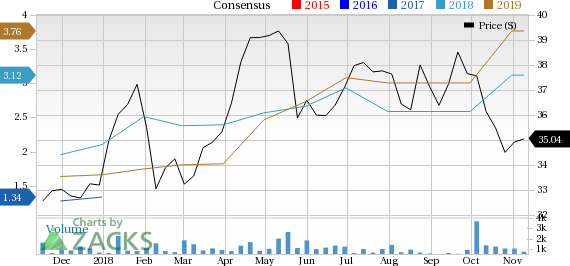 If you are looking for a fast-growing stock that is still seeing plenty of opportunities on the horizon, make sure to consider Eni (E).