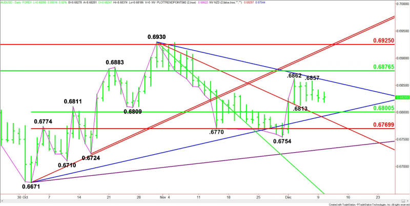 Daily AUD/USD