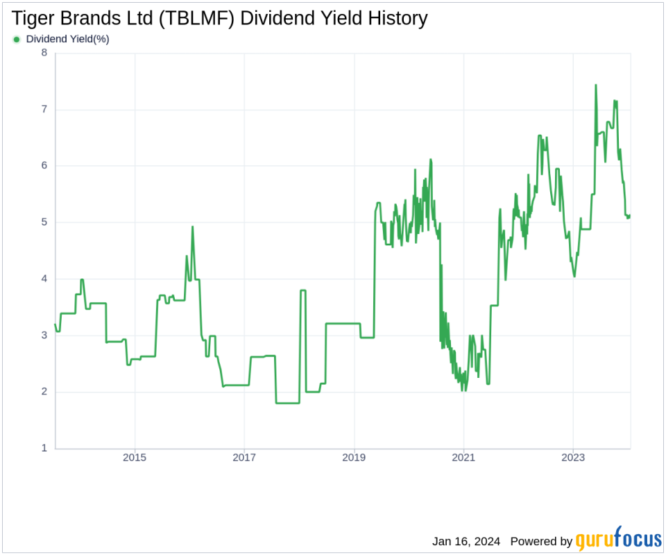 Tiger Brands Ltd's Dividend Analysis