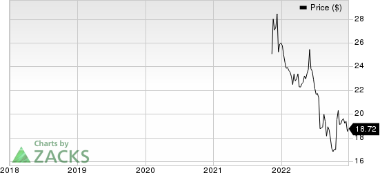 Third Coast Bancshares, Inc. Price